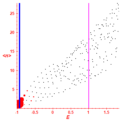 Peres lattice <N>